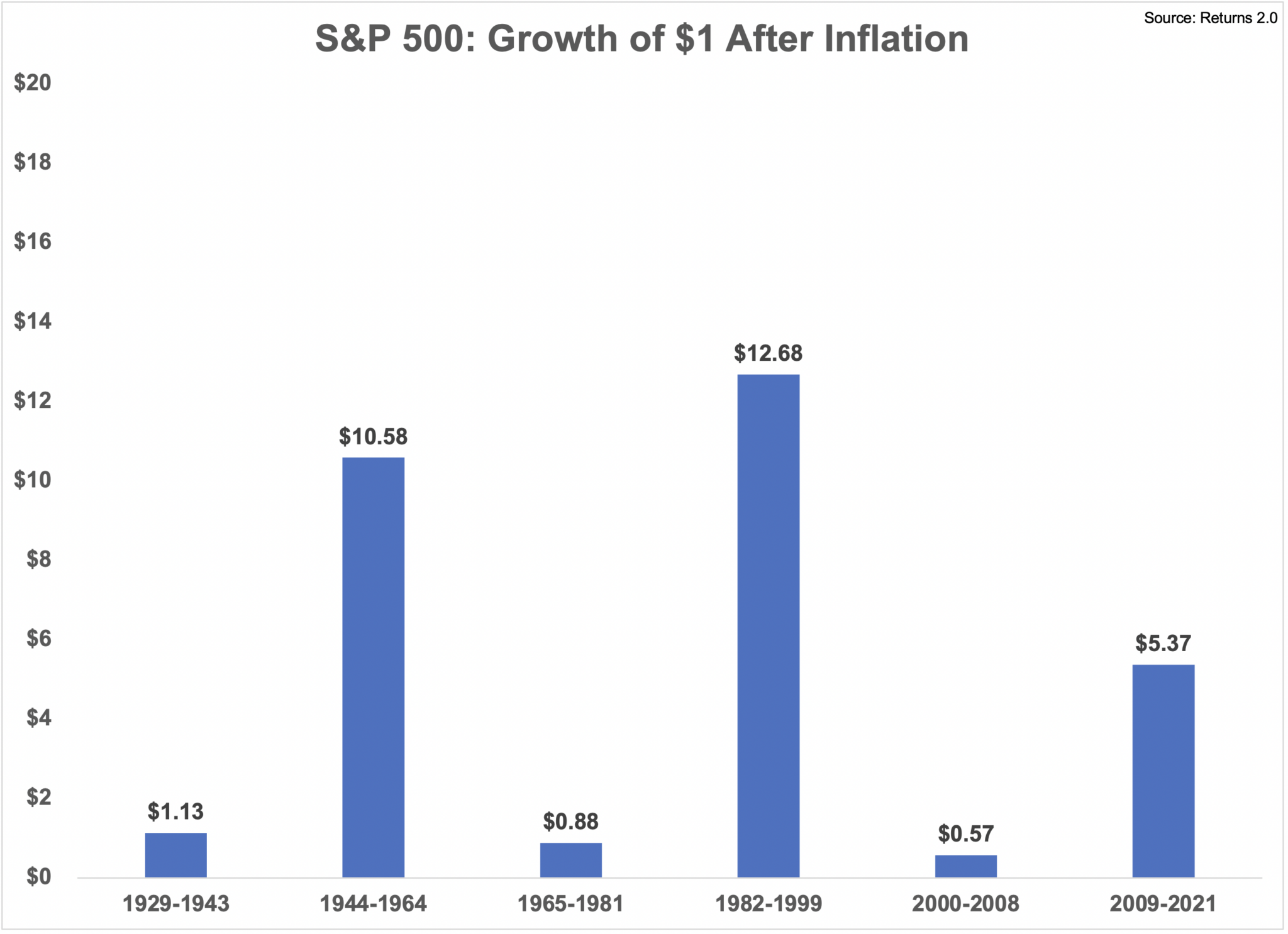 What Is A Big Income