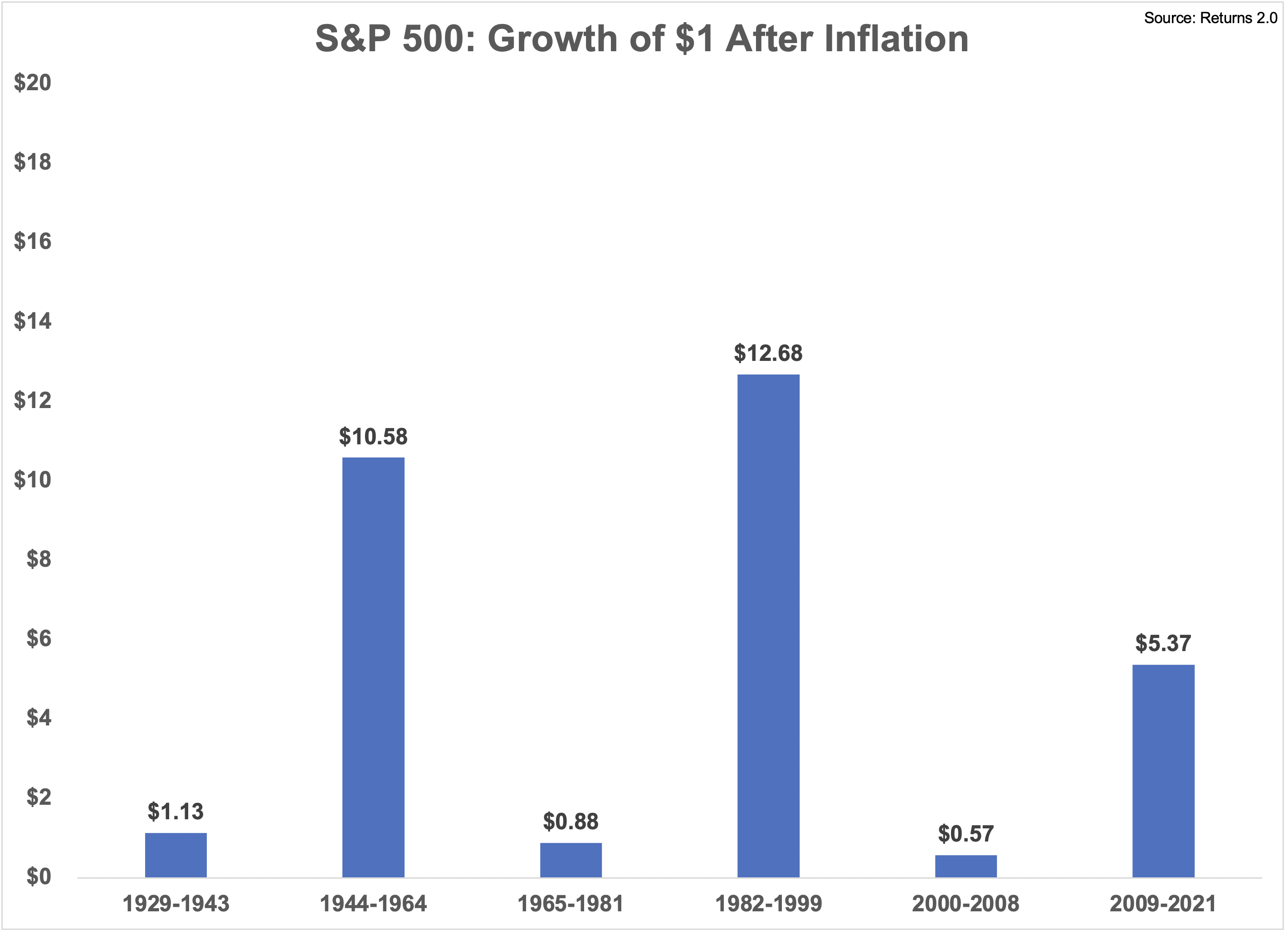 what-if-this-is-a-big-regime-shift-in-the-markets-finansdirekt24-se