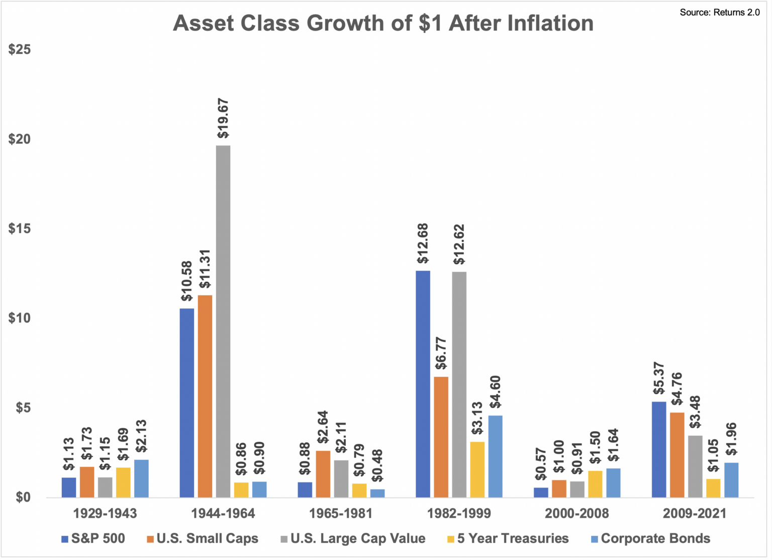 what-if-this-is-a-big-regime-shift-in-the-markets-a-wealth-of-common