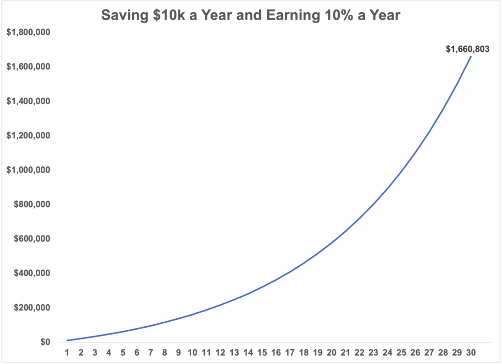 Compounding in the Stock Market is Messy - A Wealth of Common Sense