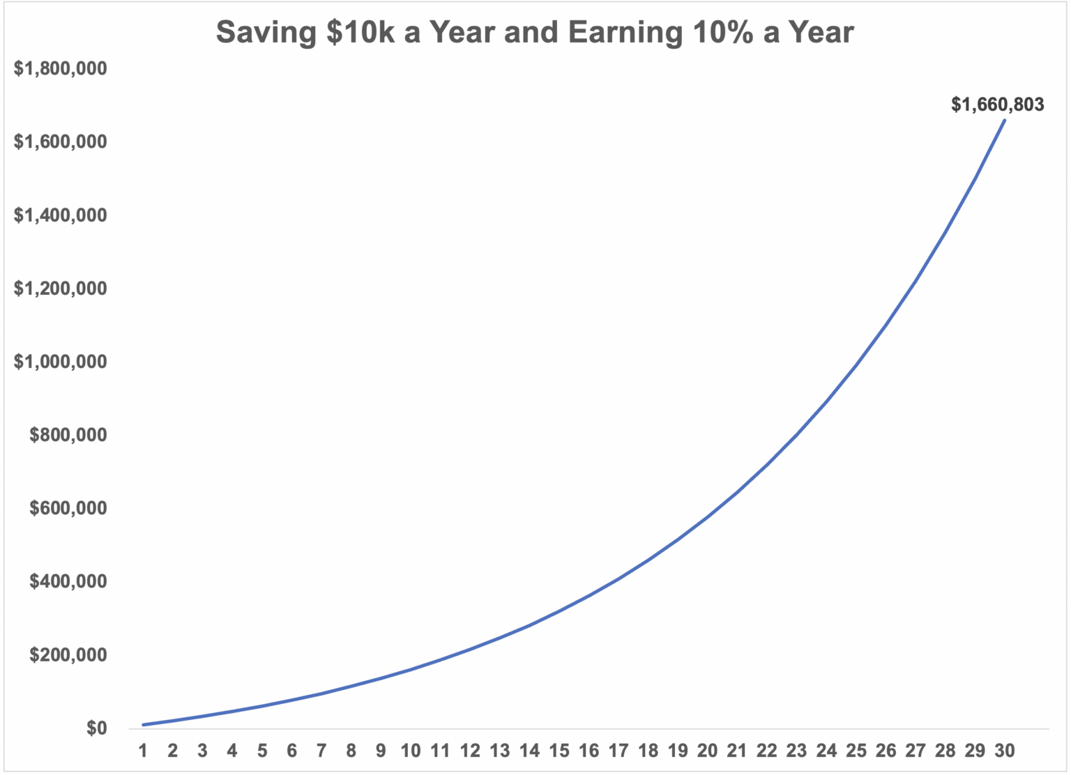 Compounding In The Stock Market Is Messy - A Wealth Of Common Sense