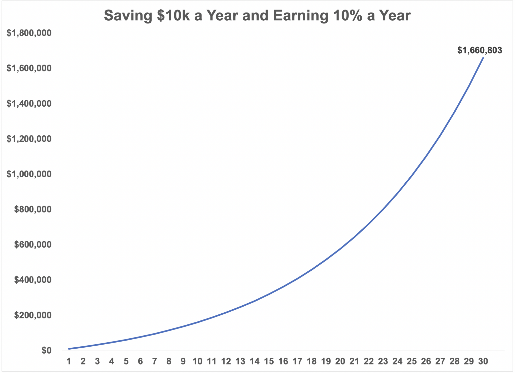 Compounding in the Stock Market is Messy - A Wealth of Common Sense