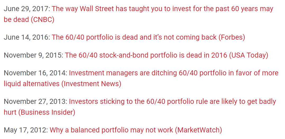 Is The 60/40 Rule Back?