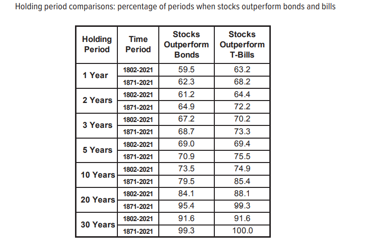 9 Points to Consider before Investing in Stocks – myMoneySage Blog