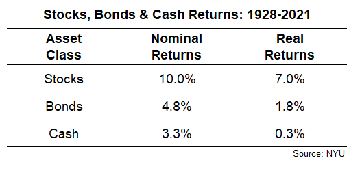 stocks and bonds