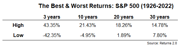 Stocks For the Long Run - A Wealth of Common Sense