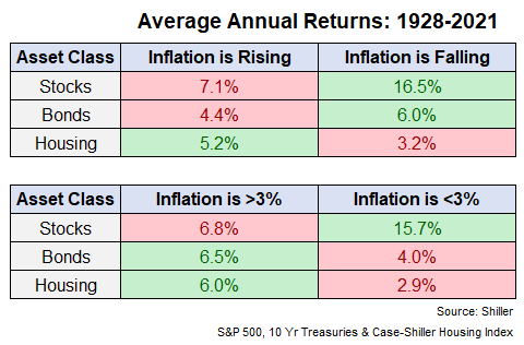 stocks and bonds