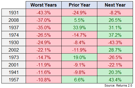 Stocks Have Their Worst Year Since 2008 - The New York Times