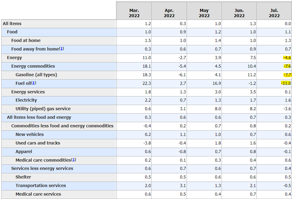 6 Questions About the Market & the Economy