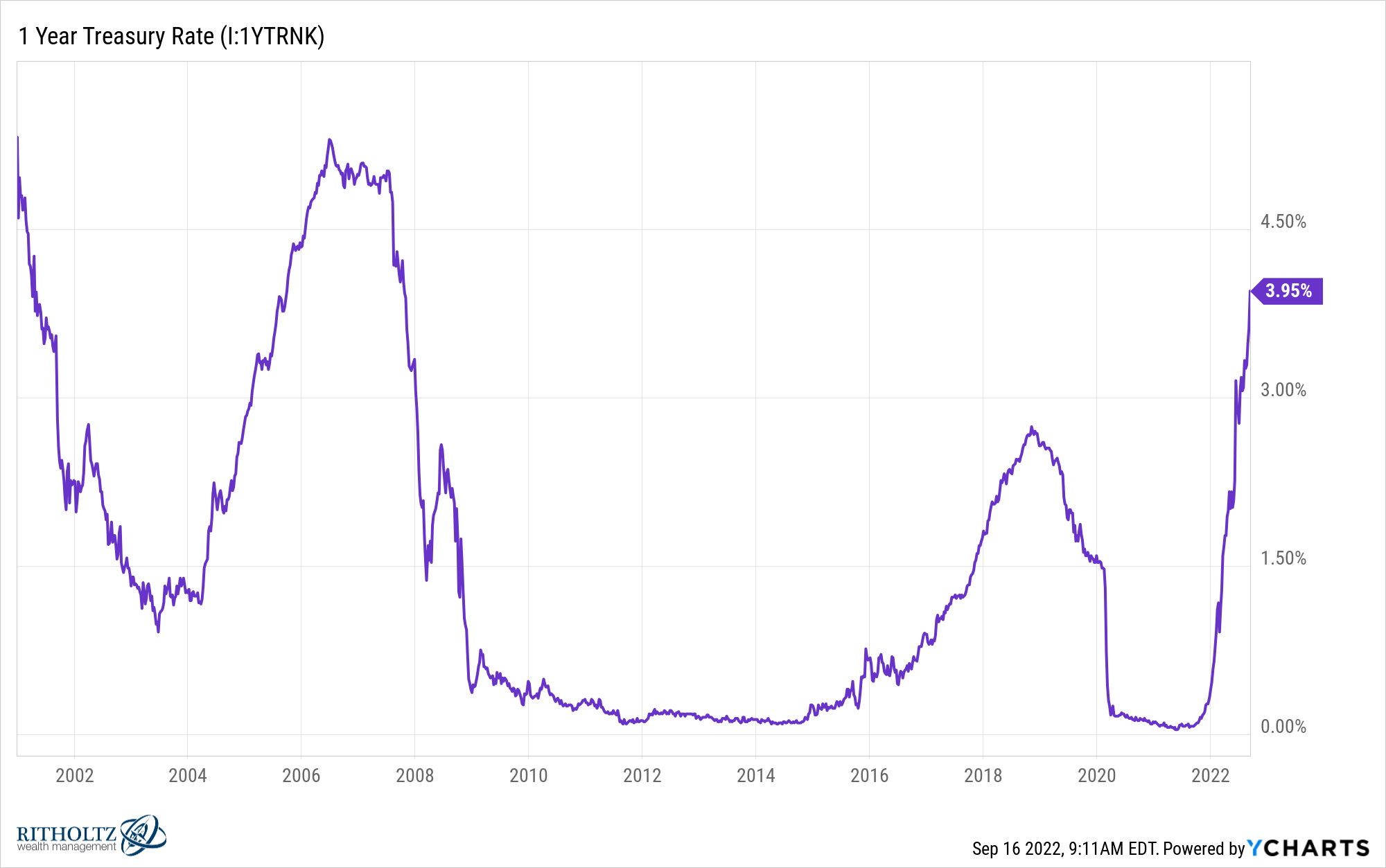 How Much Do Interest Rates Matter to the Stock Market? A Wealth of