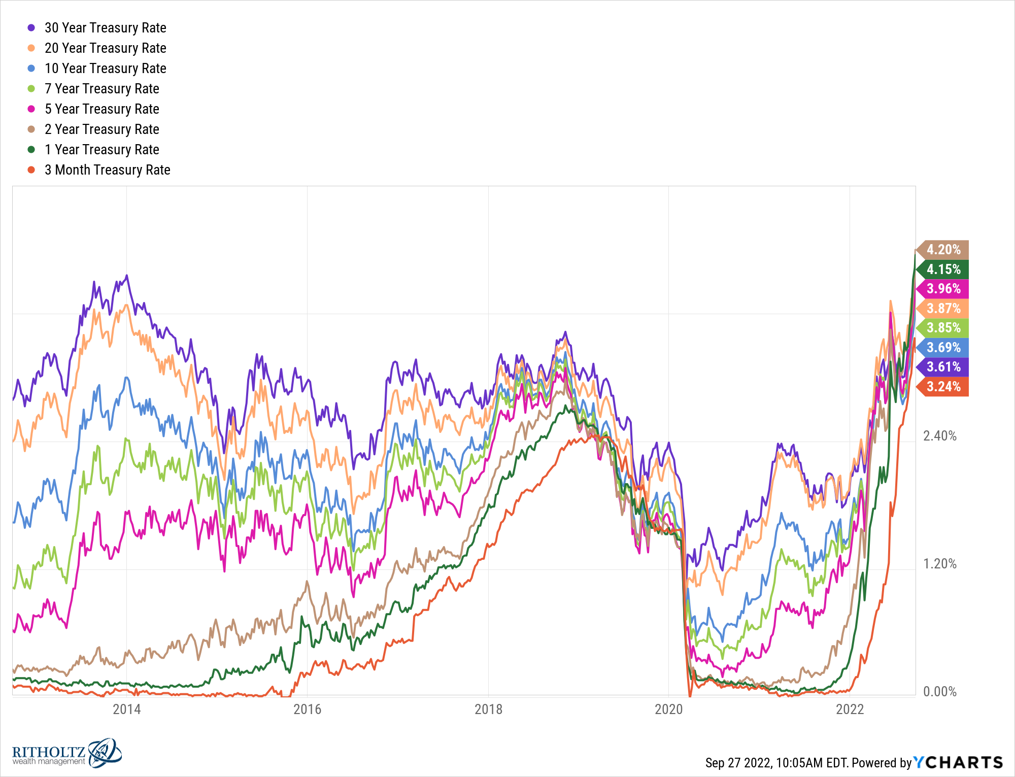 Expected Returns For Bonds Are Finally Attractive A Wealth Of Common Sense