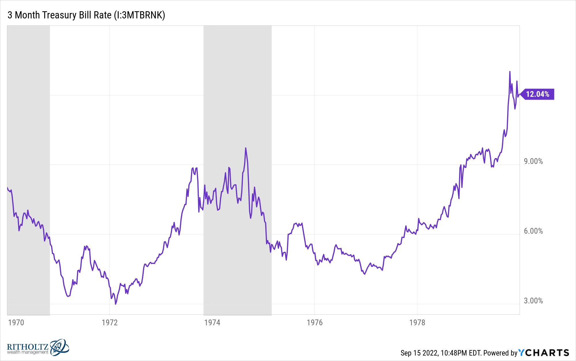 Do interest. Рынок акций. Фондовый рынок. Процентная ставка. Stock up.