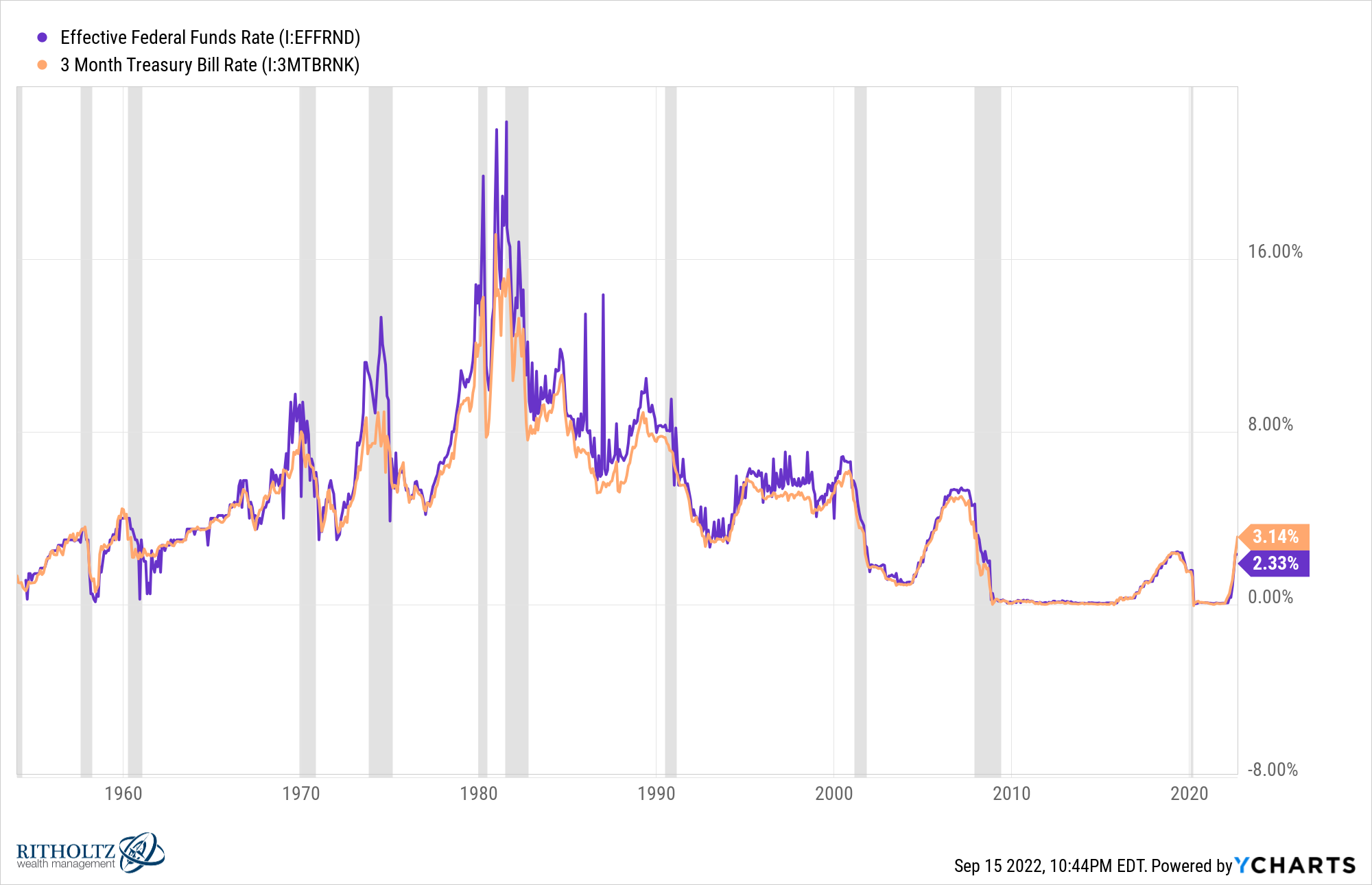 Stock Rate Meaning