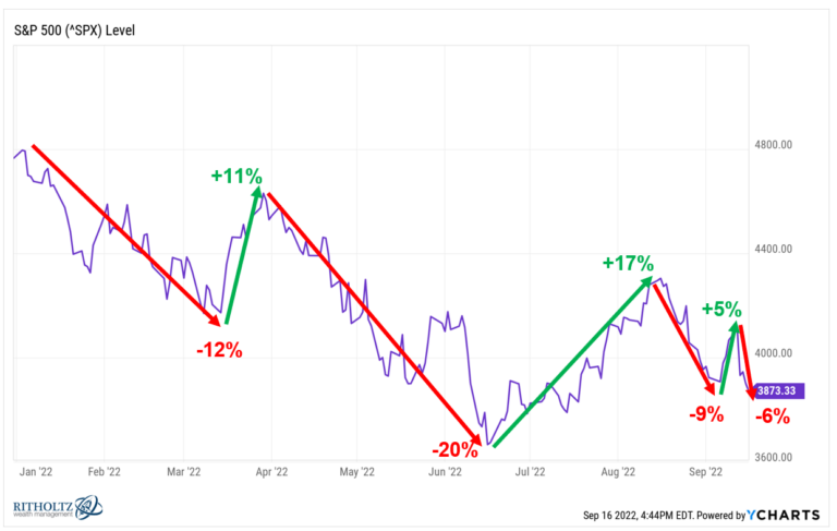 Navigating the Pain of Your First Bear Market - A Wealth of Common Sense