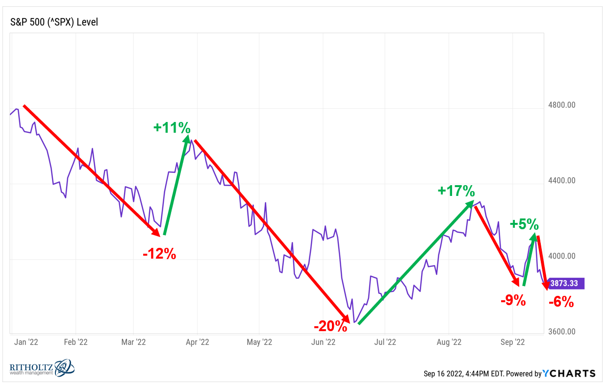 Stocks Enter Bear Market. What Does It Mean? : NPR