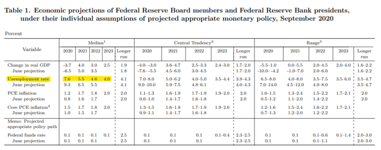 What is the Fed Doing? - A Wealth of Common Sense