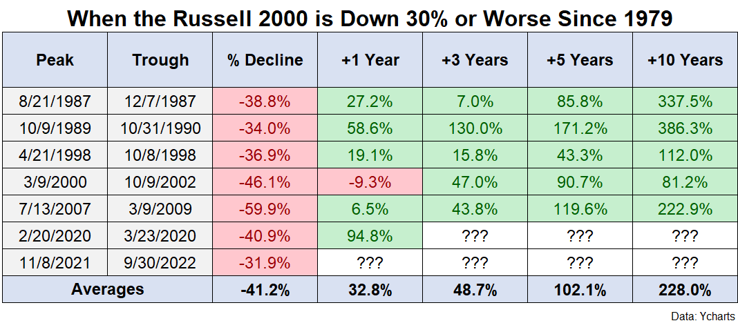 Getting Long-Term Bullish - A Wealth of Common Sense