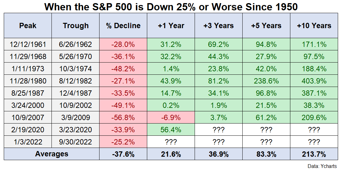 Getting Long-Term Bullish - A Wealth of Common Sense