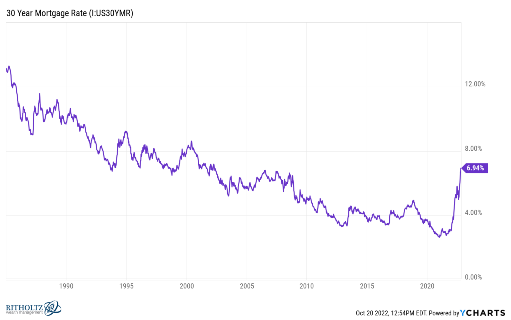 what-would-you-do-if-you-were-running-the-fed-right-now-a-wealth-of