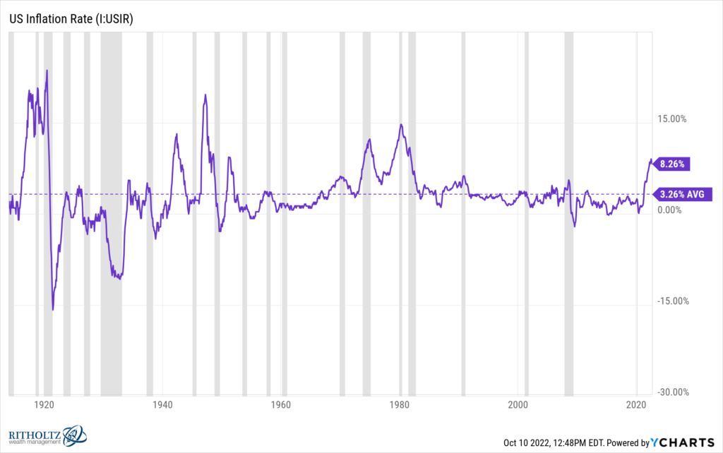 The Last Time the Fed Created a Recession - A Wealth of Common Sense