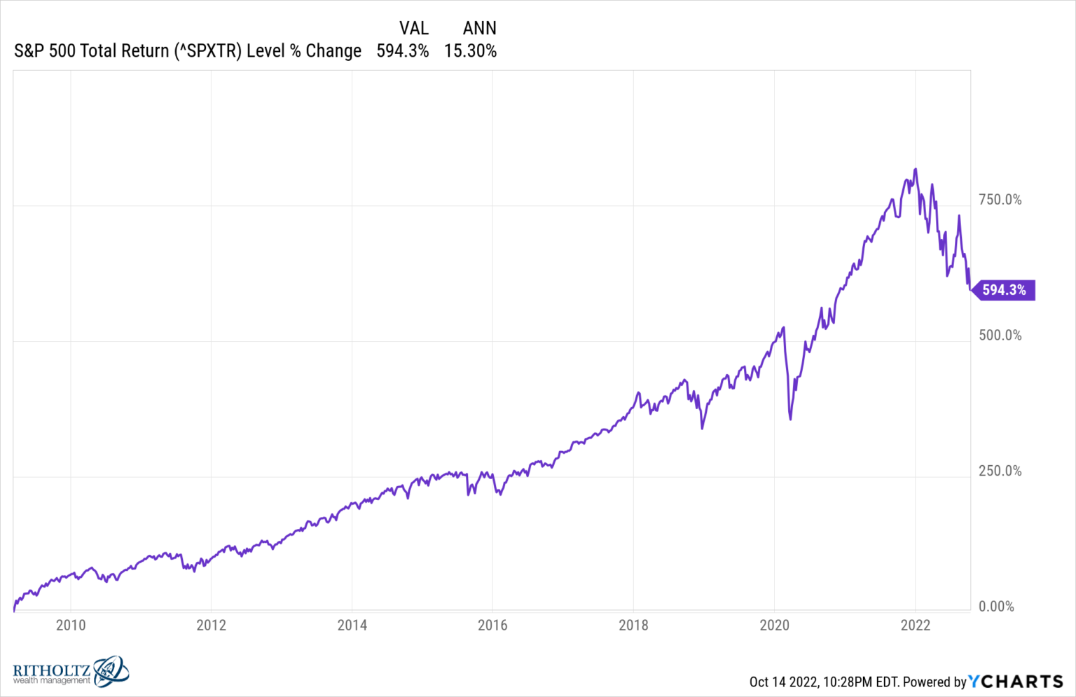 what-a-stock-market-bottom-looks-like-a-wealth-of-common-sense