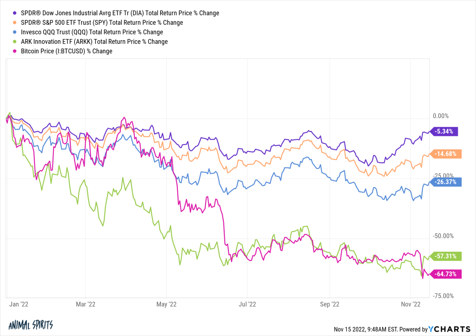 Boring Company Stock Price Today