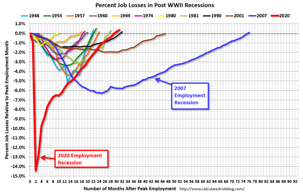 Why Today's Inflation Is Not A Repeat Of The 1970s - A Wealth Of Common 