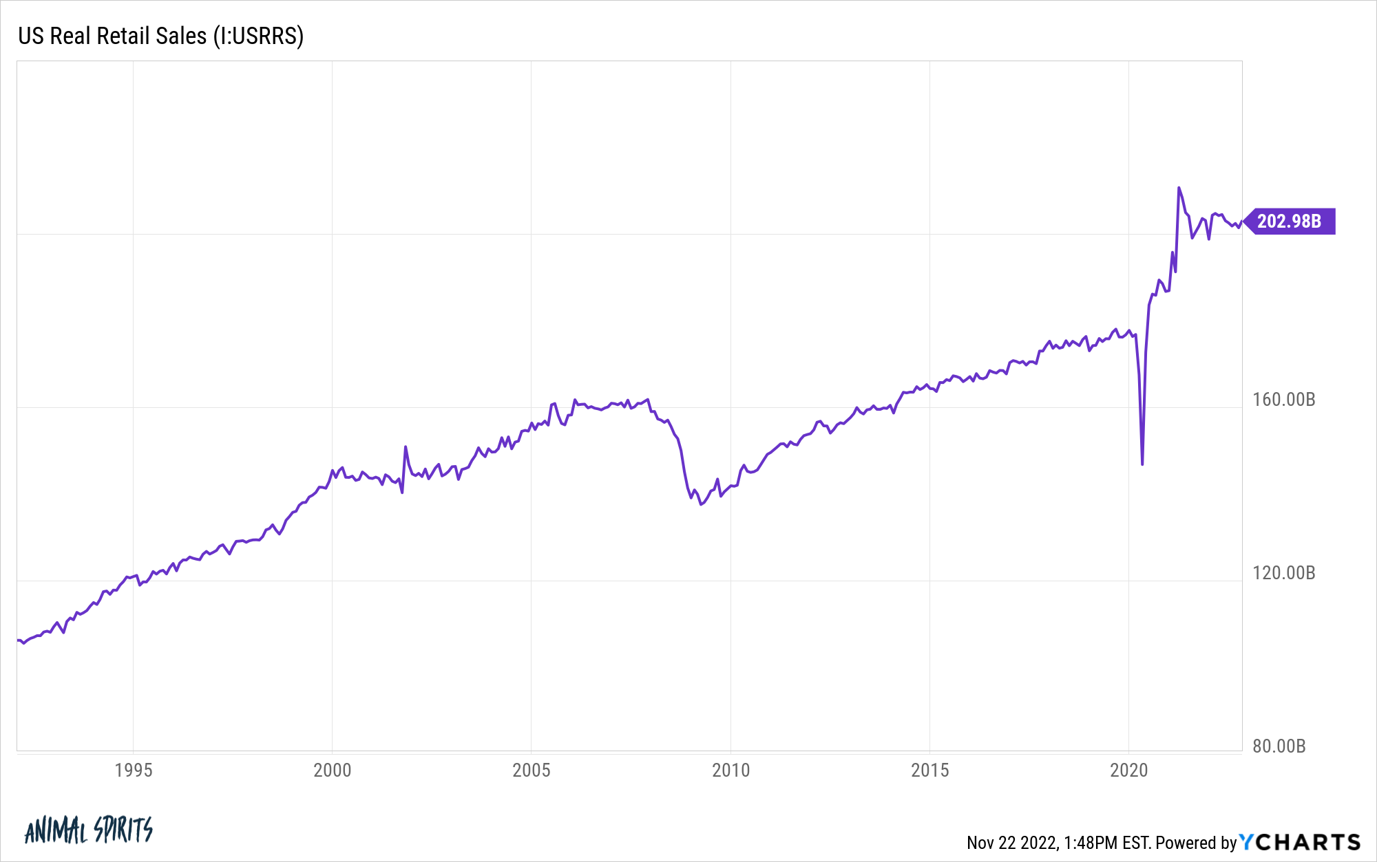 IUSRRS chart