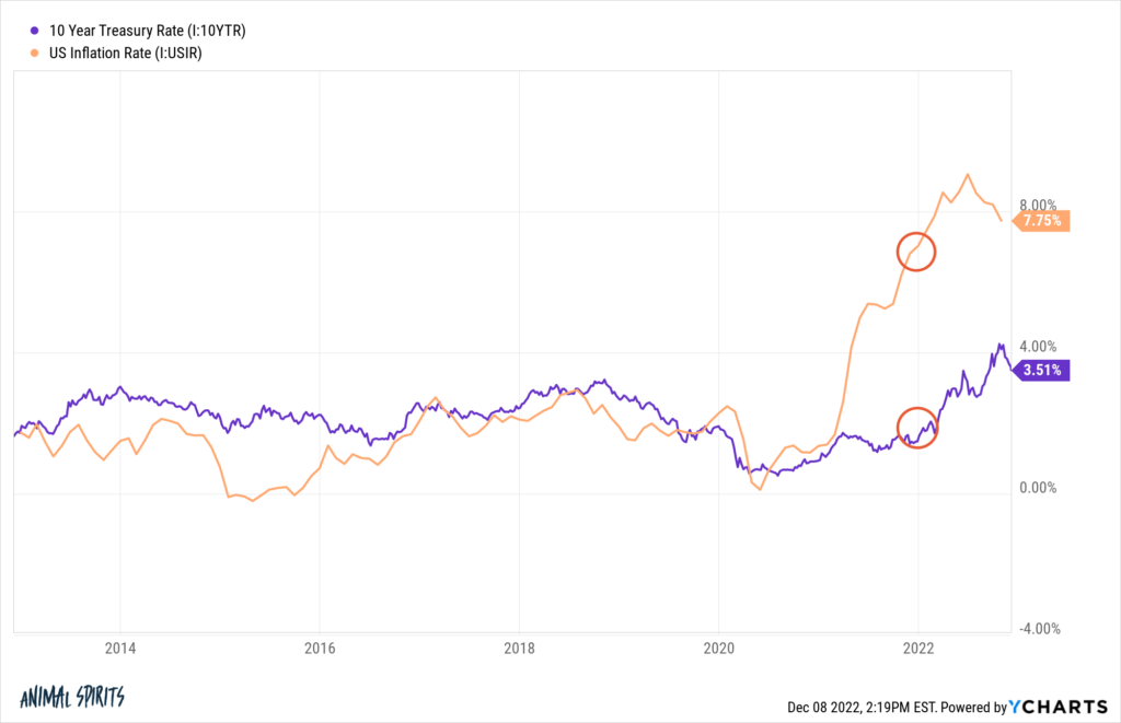 how-bond-market-pricing-works