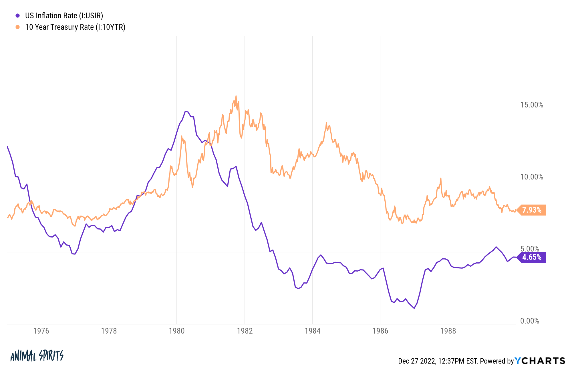 IUSIR I10YTR chart 4