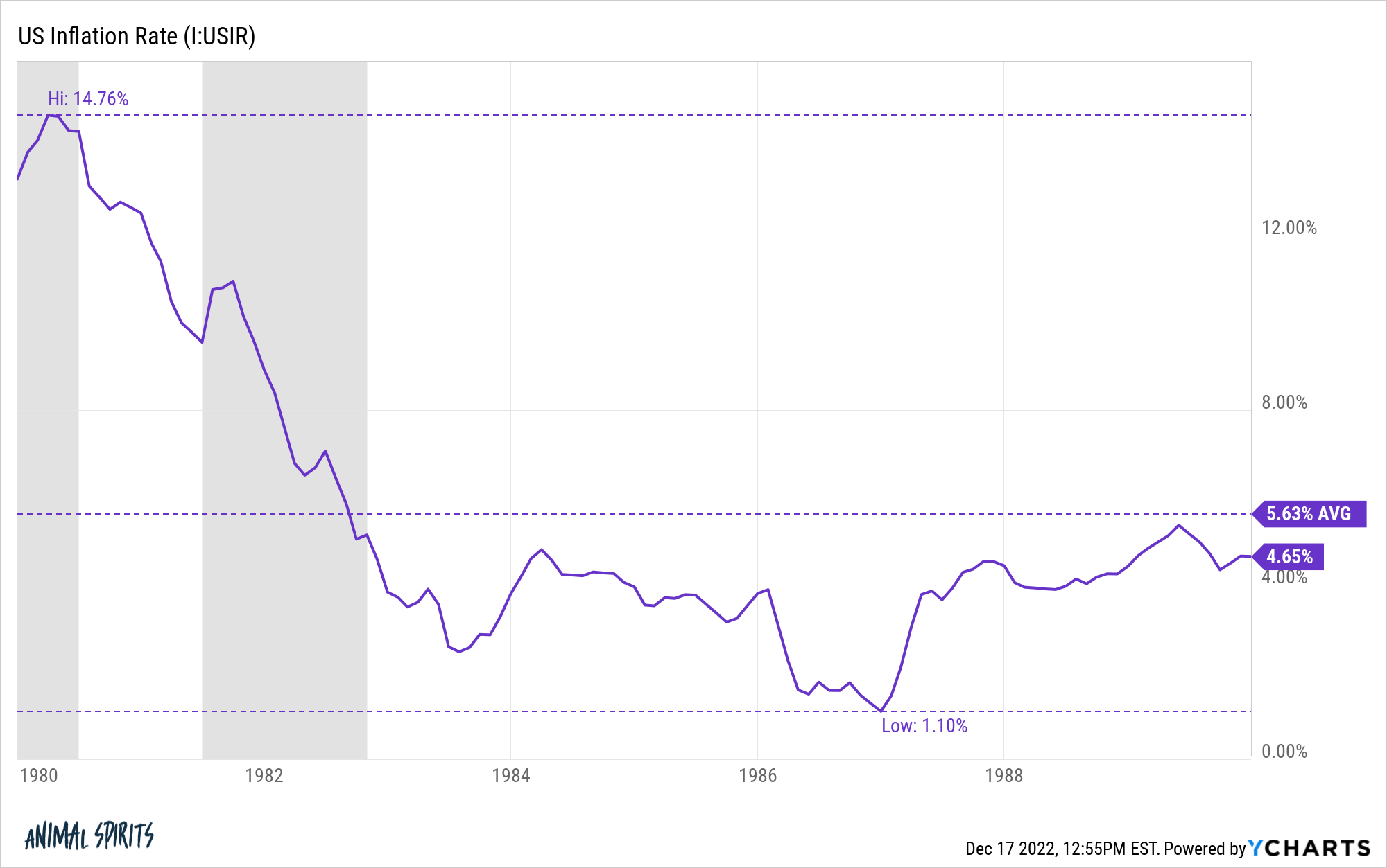 IUSIR chart 9