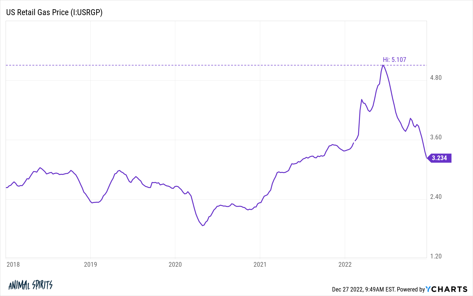 IUSRGP chart 1