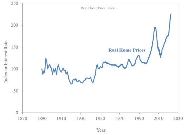 Is Real Estate a Better Investment Than the Stock Market?