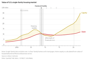 An Incredible Chart of the Housing Market - A Wealth of Common Sense