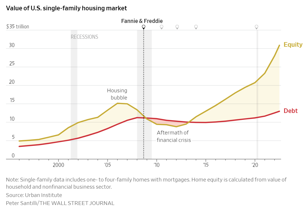 an-incredible-chart-of-the-housing-market-a-wealth-of-common-sense