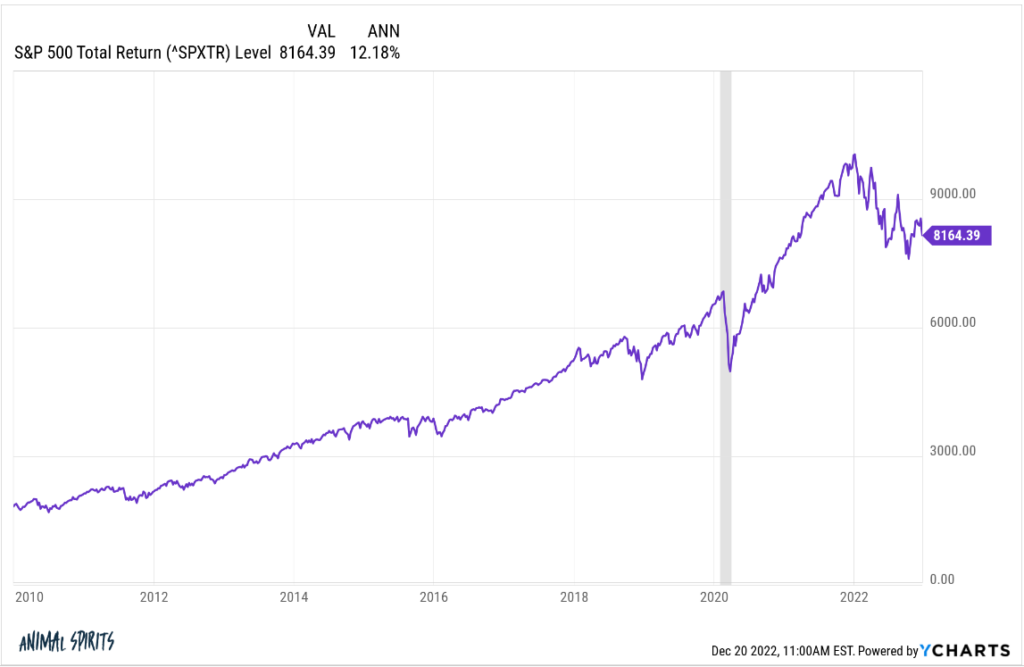 An Incredible Chart of the Housing Market A Wealth of Common Sense