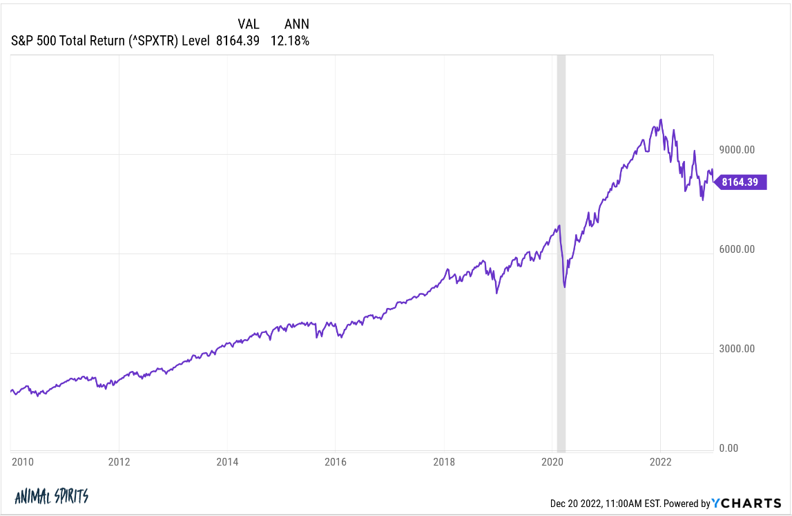 housing bubble timeline