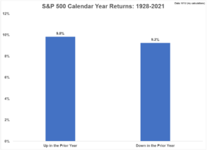 What's Going to Happen in the Stock Market Next Year? - A Wealth of ...