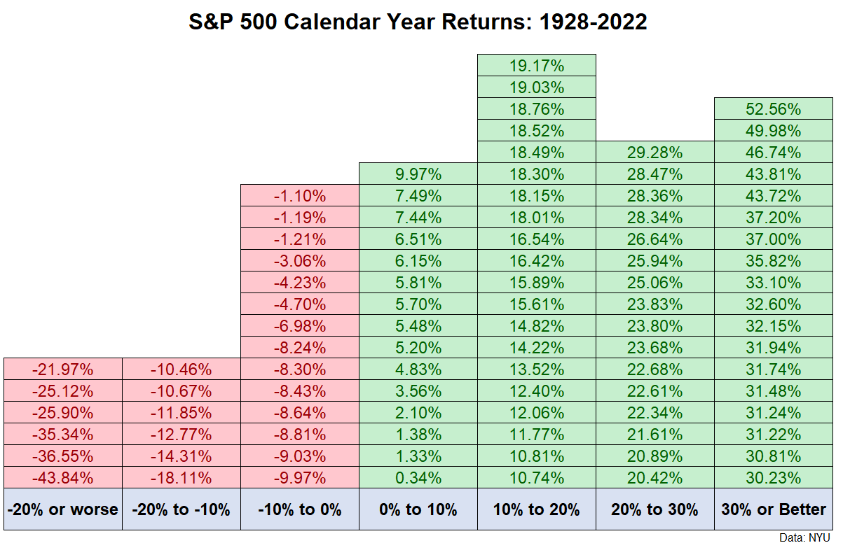 Some Stuff That (Probably) Won’t Happen in 2025