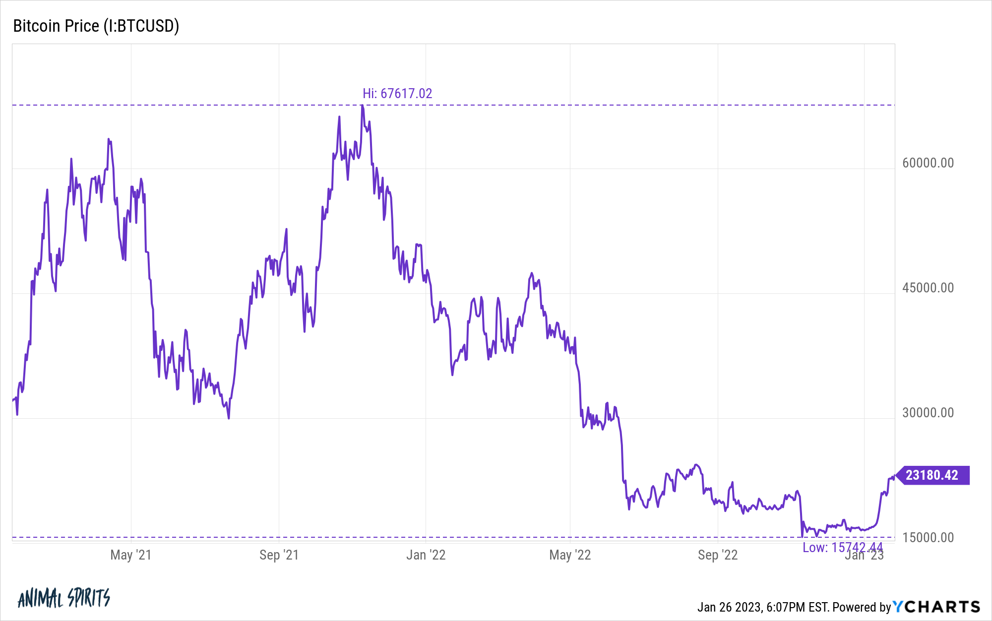 IBTCUSD chart 1