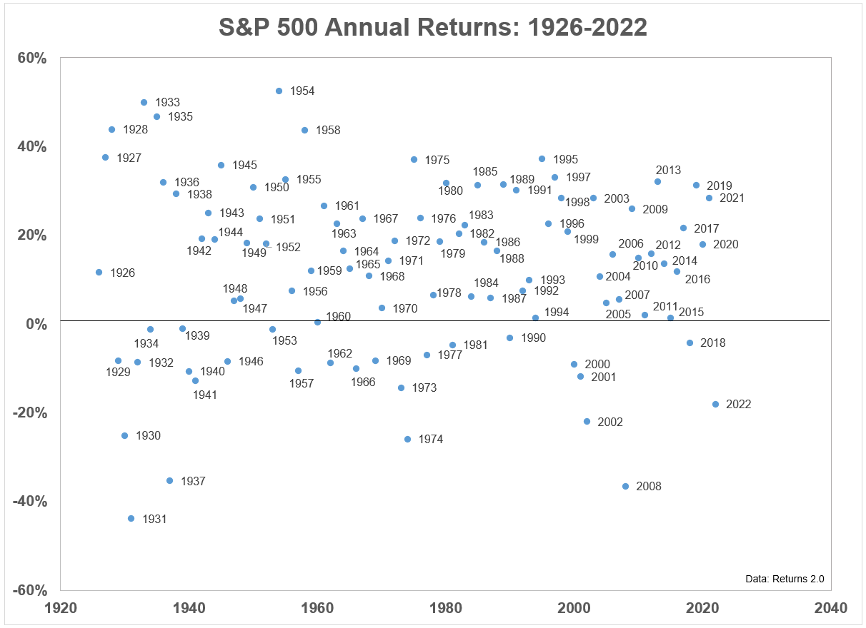 Why Does the Stock Market Go Up Over the Long-Term? - A Wealth of Common  Sense