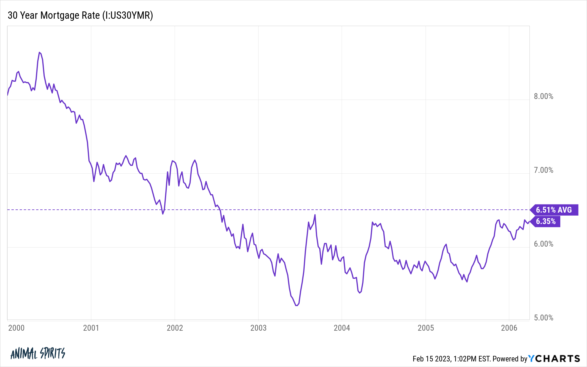 IUS30YMR chart