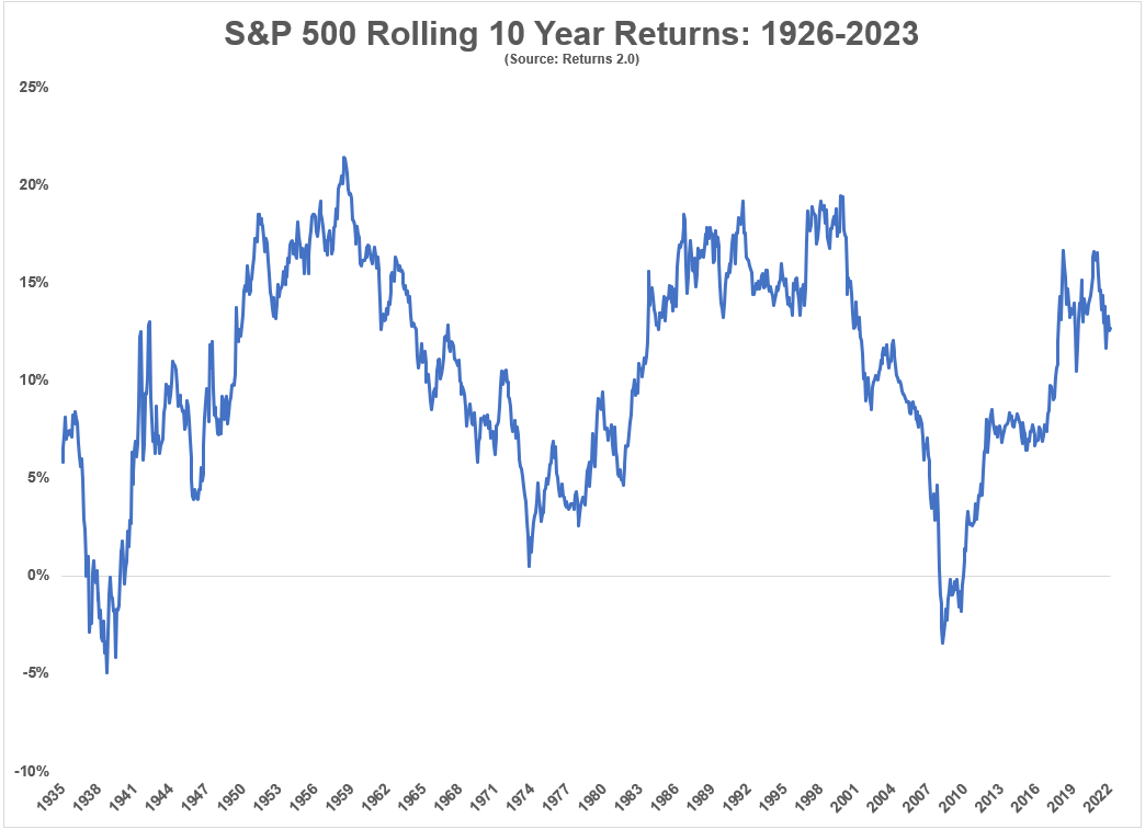 What Is the Average Stock Market Return?