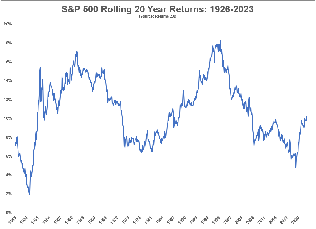 Stock chart shop last year