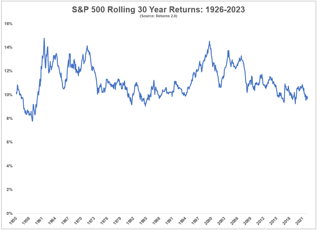 What Is the Average Stock Market Return?