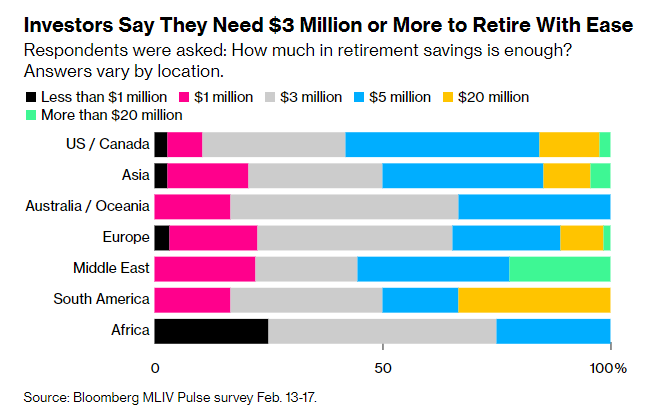 Not Enough Money To Retire? *$0* How To Retire With No Retirement Savings 