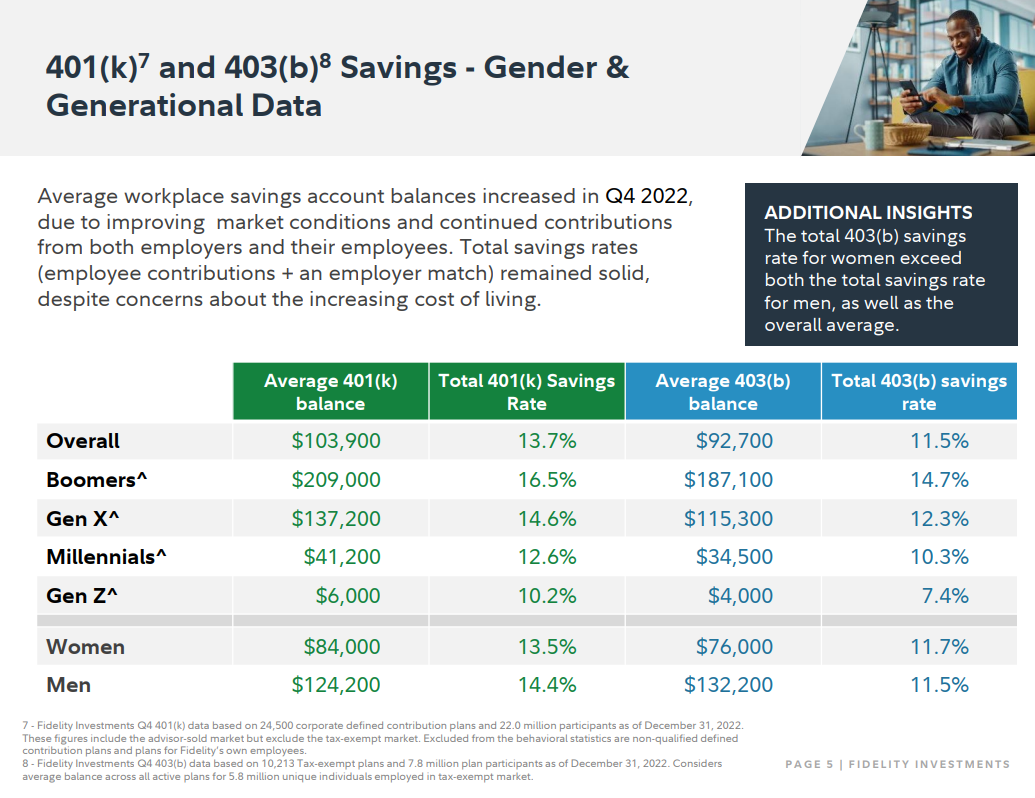 how-a-lot-do-people-have-saved-for-retirement-he-dogs