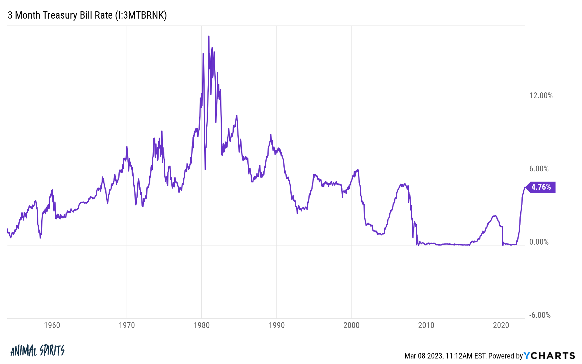 I3MTBRNK chart