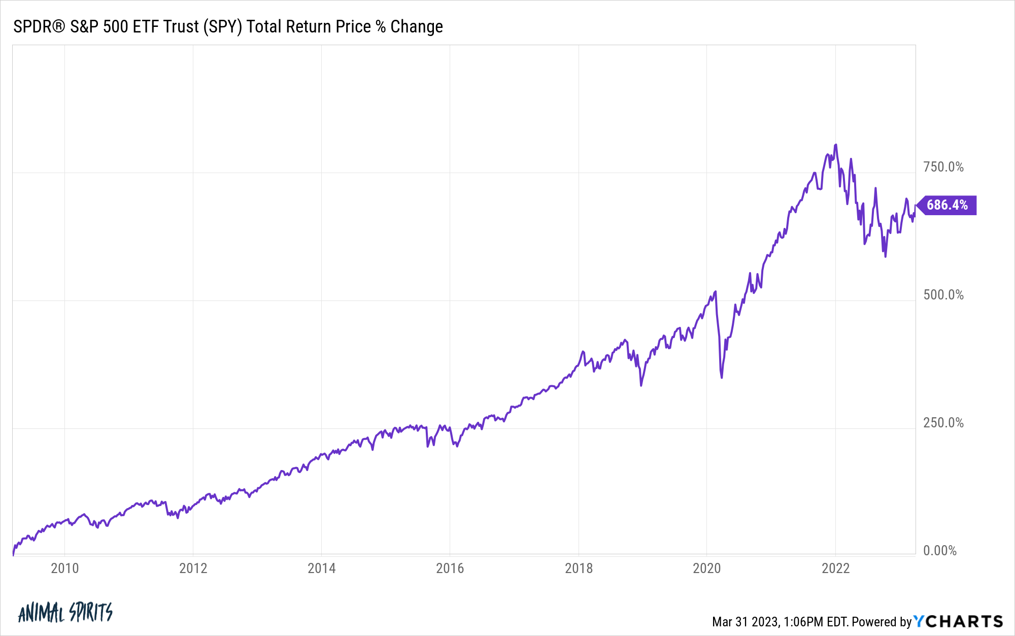 one-of-the-biggest-mistakes-in-investing-a-wealth-of-common-sense