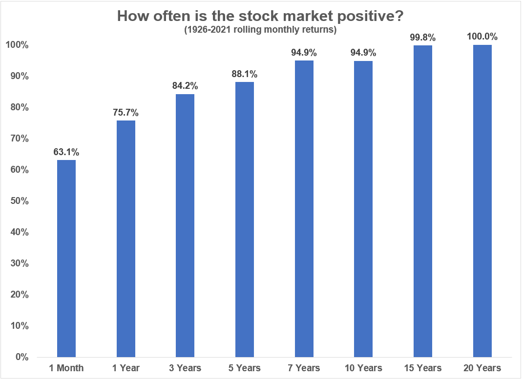 Why Does the Stock Market Go Up Over the Long-Term? - A Wealth of